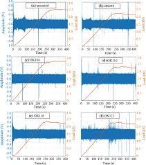 Bruno de lima/r2/icm 2018 source: Crack Detection In High Velocity Oxygen Fuel Sprayed Al 59 2 Cu 25 5 Fe 12 3 B 3 Quasicrystalline Coatings Using Piezoelectric Active Sensors Springerlink