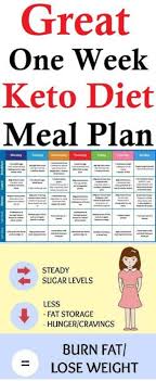 Keto Diet Meal Plan Ketogenic Diet Meal Plan Keto Diet Keto Diet Meal Plan