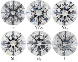 Diamond Clarity Under The Loupe Coronet Diamonds Diamond Clarity Diamond Chart Lovely Ring