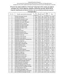 1939 este atacată, începând al doilea război mondial. Lista NominalÄ A 20 718 Prizonieri De RÄzboi Militari Si InternaÅ£i Civili DeportaÅ£i Romani DecedaÅ£i In LagÄrele Din Rusia Intre 1941 1956 Ambasada Romaniei In FederaÅ£ia RusÄ