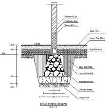 Box adalah korak penyedia daya atau arus listrik. 8 Bagian Konstruksi Bangunan Yang Harus Diketahui Check It Out