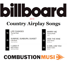 Combustion Music Featured In Billboard 2018 Year End Charts