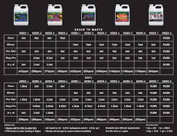 30 Valid General Organics Feeding Chart