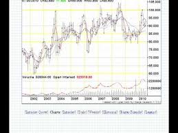 Review Of Live Cattle And Feeder Cattle Futures Prices