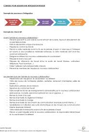 Maybe you would like to learn more about one of these? Livret D Accueil Notice Modele Type De Livret D Accueil Conseils Pour Assurer Une Integration Reussie Livret D Accueil Pdf Free Download