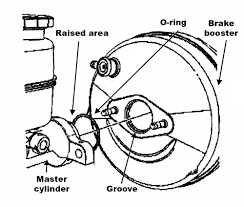 factory fixes: brake pedal problems on