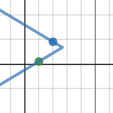 Absolute Value Sideways