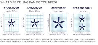 Small bedroom | office | gallery kitchen blade sweep: The Best Fan Choice For Your Room