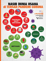 Tapi jawaban yang didukung turun tidak akan pernah memberikan notifikasi apapun ke sang pembuat jawaban asli. Headline Nasib Dunia Usaha Di Tengah Pandemi Corona Siapa Bertahan Tertekan Atau Justru Tumbuh Bisnis Liputan6 Com