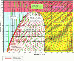 22 Unexpected Ph Chart R404a