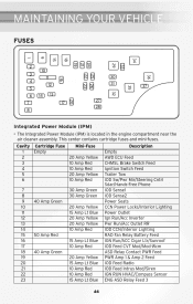 2001 pt crusier no start issue. 06 Pt Cruiser Fuse Box Wiring Diagram Desc Deep File Deep File Fmirto It
