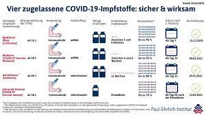 Laut produktinformation enthält ein injektionsfläschchen sechs dosen zu je 30 µg tozinameran; Ubersicht Aller Corona Impfstoffe Gelbe Liste