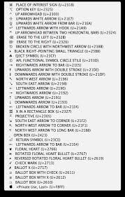 International keyboard codes for foreign characters. Unicode Codes For Keyboard Symbols