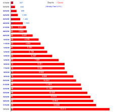 2009 Flu Pandemic Table May 2009 Wikipedia