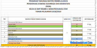 Check spelling or type a new query. Prota Promes Pjok Kelas 9 Smp Mts Kurikulum 2013 Revisi 2018 E Guru