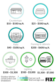 Basic modular kits start at $10,000. 2021 Outdoor Kitchen Cost Cost To Build An Outdoor Kitchen