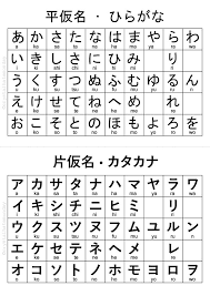 Printable Katakana And Hiragana Chart Katakana Chart