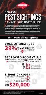 If no treatment is needed, and only advice is given, the cost is £25. 3 Ways Pest Sightings Damage Your Bottom Line