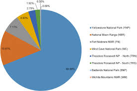 Genomic Contributions Genomic Contributions Of 8 Us Federal