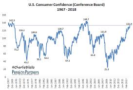 Is A Confident Consumer Good For The Stock Market Feed