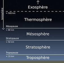 Comprendre l'impact anthropique sur les ressources foresti?res de la commune rurale de skoura, nous nous sommes d'abord attach?s ? L Atmosphere Meteoblue