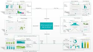 a three level decision tree for selecting the perfect