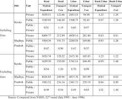 Can ambulance be pronounced differently? Average Medical Expenditure For Treatment During The Stay In Hospital Download Table
