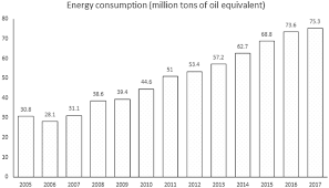 Now, in a land that is equally divided up between man and woman perfect half. Energy Demand And Factor Substitution In Vietnam Evidence From Two Recent Enterprise Surveys Journal Of Economic Structures Full Text
