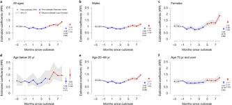 Each bar represents the number of active cases, recovered cases and deaths. Increase In Suicide Following An Initial Decline During The Covid 19 Pandemic In Japan Nature Human Behaviour