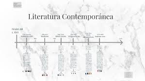 Literatura Contemporanea Linea De Tiempo By Felipe Espitia