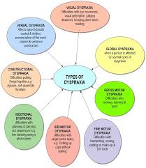 Pin On Dyspraxia
