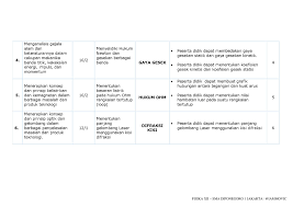 3 cm margin bawah (bottom) : Kisi Kisi Ujian Praktik Fisika Sma 2015 Iammovic