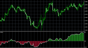 Accumulation Distribution Level MT4 Indicator: Confirm Trends or Identify  Reversals - DadForex