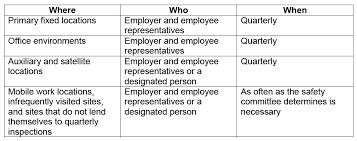 Soil type is critical in determining the hazard likelihood. Https Osha Oregon Gov Edu Documents Workshop Materials 1 120i Pdf