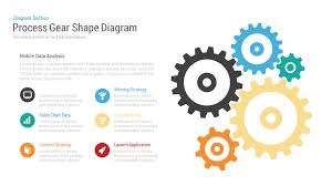 Process Gear Shape Diagram Powerpoint And Keynote Template Keynote Template Powerpoint Presentation Templates Powerpoint