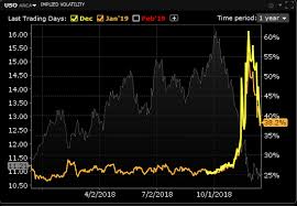 Crude Oil Yearly Cycle Low Most Likely In Seeking Alpha