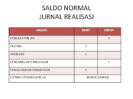 We did not find results for: Siklus Akuntansi Skpdpemda Ii Kasus Pak Sukiman Menerima