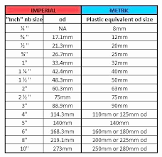 46 brilliant wiper blade size chart home furniture