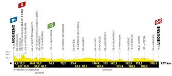 Découvrez en détail le parcours de ce tour 2020 qui s'annonce très, très montagneux. Le Parcours Du Tour De France 2021 Etape Par Etape Dates Villes Et Profils De La 108e Edition Du 26 Juin Au 18 Juillet 2021 L Equipe