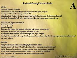 Nutritional Remedy Reference Nutrition Remedies Citrus Fruit