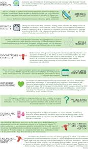 Image result for Female Infertility