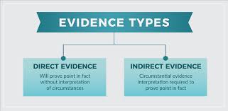 Evidence Types Introduction To Criminal Investigation