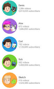 The Pals On Yt Pals How To Be Famous Denis Daily