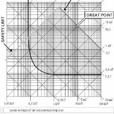Never run these wires in the same conduit or through the same hole as the low voltage wiring. Pdf An Electric Fence Energizer Design Method
