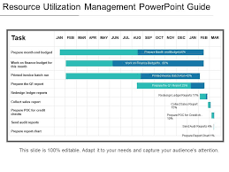 Resource Utilization Management Powerpoint Guide