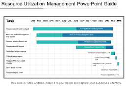 resource utilization management powerpoint guide