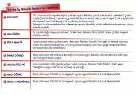 12 24 ay beslenme tablosu beslenme