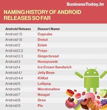 Android 10 released in 2019. New Android 10 Is Not A Dessert Google Quashes Decade Old Tradition