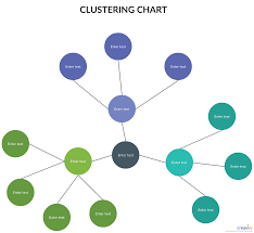 a cluster diagram or clustering diagram is a general type of