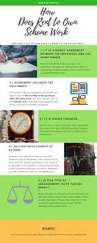 Php15,000 for the actual rent if a client agrees to rent and eventually purchase the property using their 10 + 10 + 80 payment scheme, he needs to make a 10 percent down. How Does Rent To Own Scheme Work Infographics Philippines